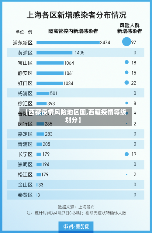 【西藏疫情风险地区图,西藏疫情等级划分】-第1张图片