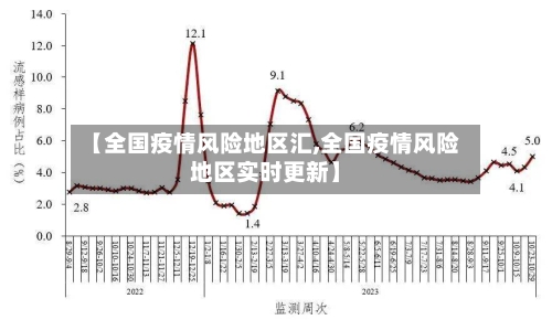 【全国疫情风险地区汇,全国疫情风险地区实时更新】-第1张图片