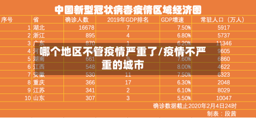 哪个地区不管疫情严重了/疫情不严重的城市-第1张图片