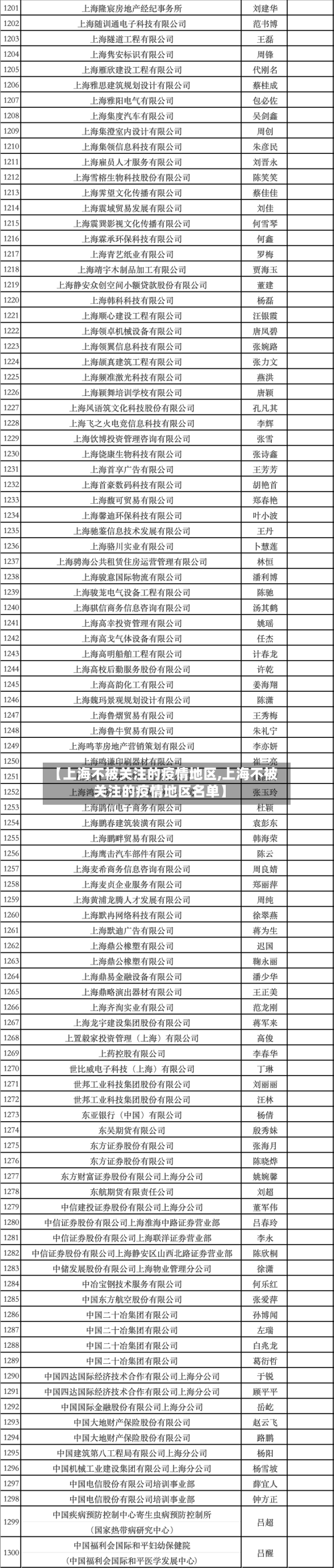 【上海不被关注的疫情地区,上海不被关注的疫情地区名单】-第1张图片