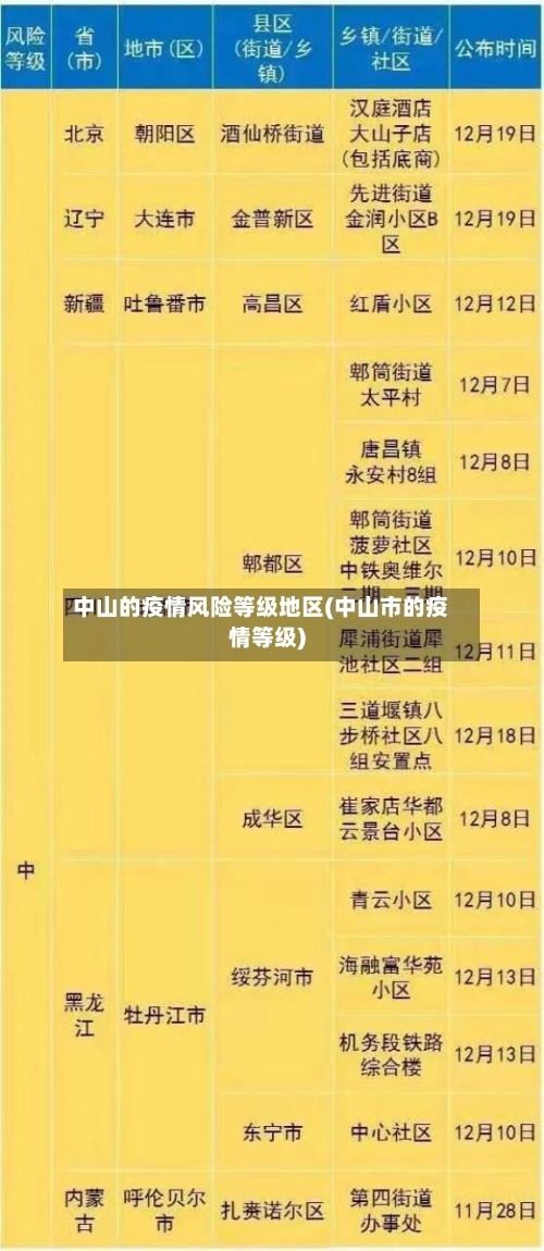 中山的疫情风险等级地区(中山市的疫情等级)-第2张图片