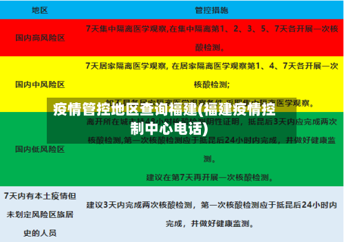 疫情管控地区查询福建(福建疫情控制中心电话)-第1张图片