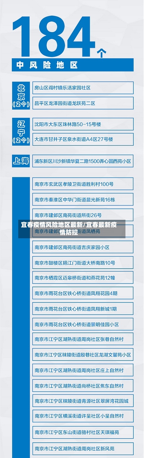 宜春疫情风险地区最新/宜春最新疫情防控-第2张图片