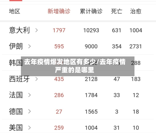 去年疫情爆发地区有多少/去年疫情严重的是哪里-第2张图片