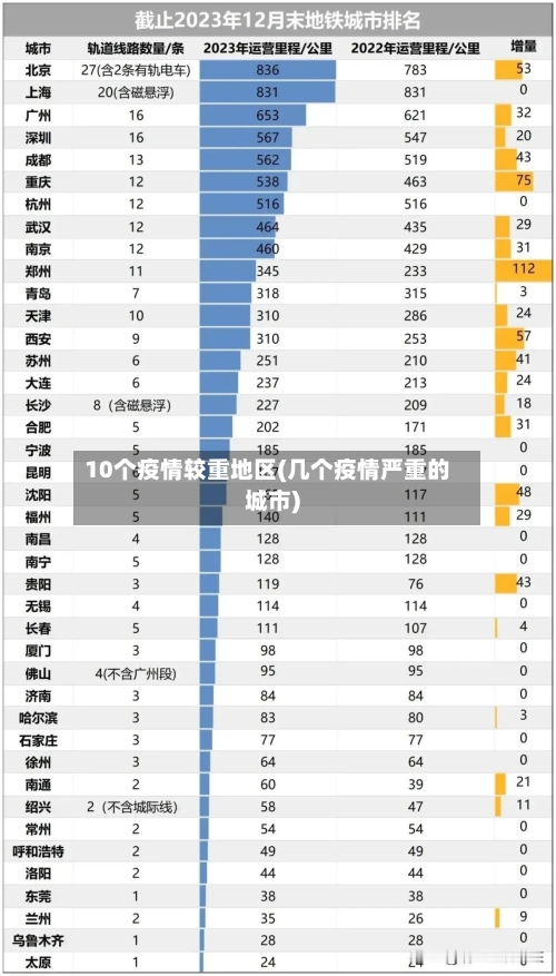 10个疫情较重地区(几个疫情严重的城市)-第3张图片