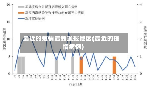 最近的疫情最新通报地区(最近的疫情病例)-第1张图片