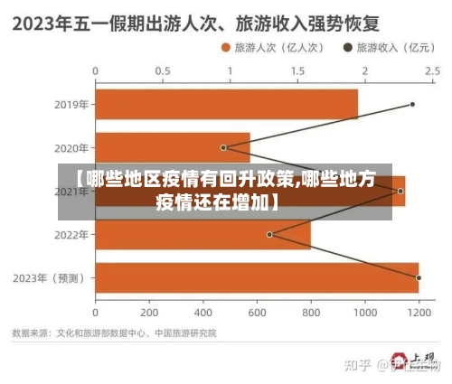 【哪些地区疫情有回升政策,哪些地方疫情还在增加】-第2张图片