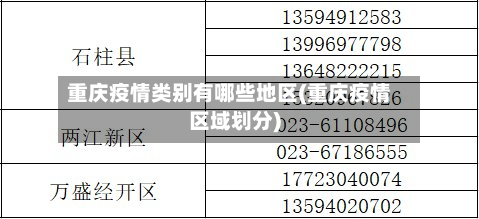 重庆疫情类别有哪些地区(重庆疫情区域划分)-第3张图片