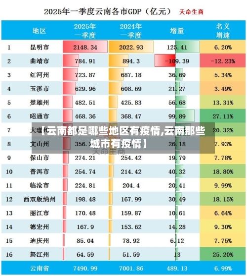 【云南都是哪些地区有疫情,云南那些城市有疫情】-第2张图片