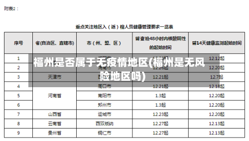 福州是否属于无疫情地区(福州是无风险地区吗)-第1张图片