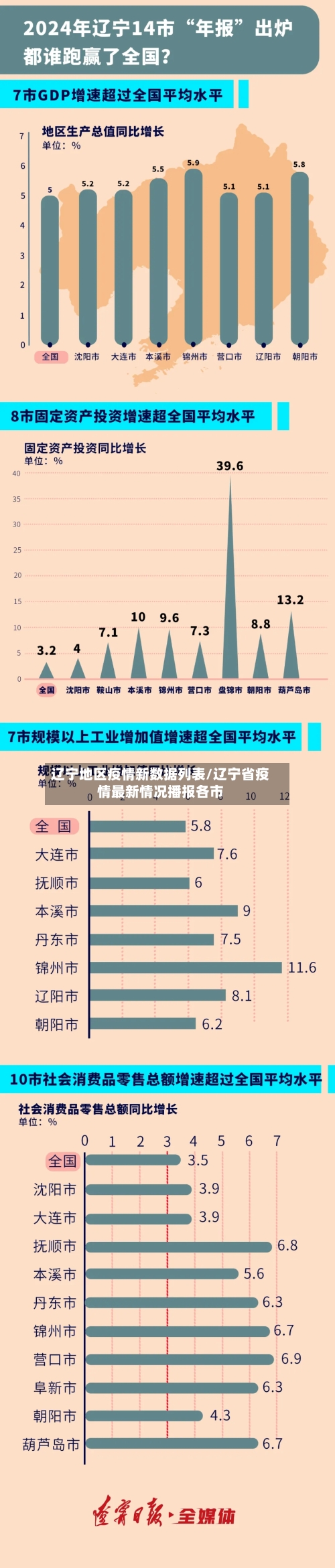 辽宁地区疫情新数据列表/辽宁省疫情最新情况播报各市-第1张图片