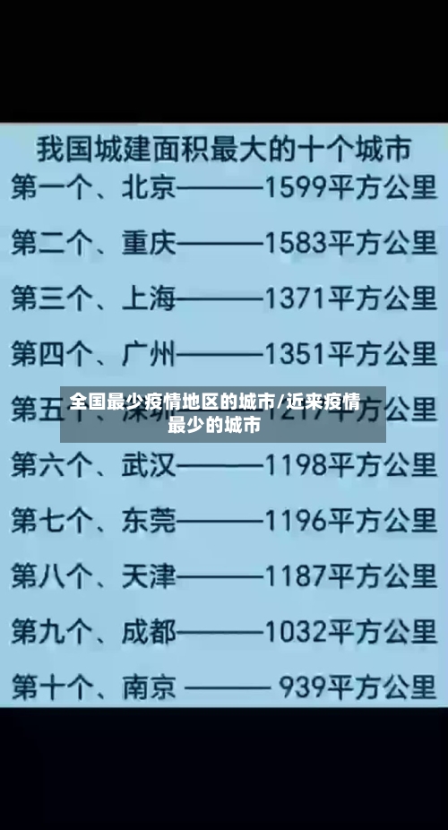 全国最少疫情地区的城市/近来疫情最少的城市-第1张图片