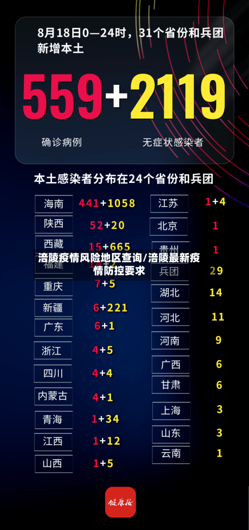 涪陵疫情风险地区查询/涪陵最新疫情防控要求-第2张图片