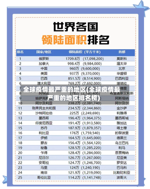 全球疫情最严重的地区(全球疫情最严重的地区排名榜)-第1张图片