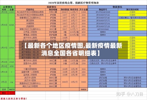 【最新各个地区疫情图,最新疫情最新消息全国各省明细表】-第2张图片
