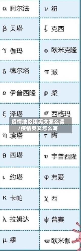 疫情地区用英文怎么读/疫情英文怎么写-第1张图片
