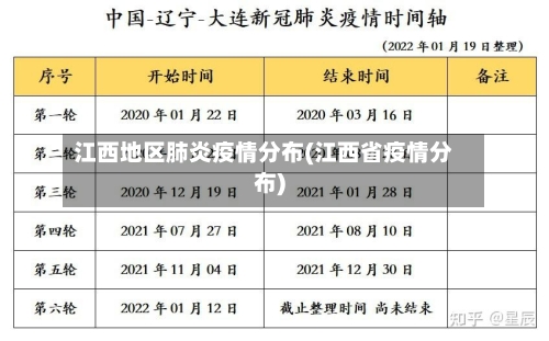 江西地区肺炎疫情分布(江西省疫情分布)-第1张图片
