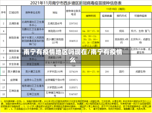南宁有疫情地区吗现在/南宁有疫情么-第1张图片