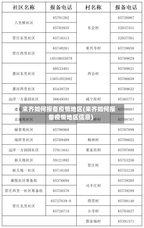 来齐如何报备疫情地区(来齐如何报备疫情地区信息)-第1张图片