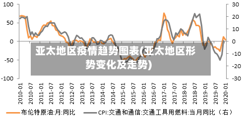 亚太地区疫情趋势图表(亚太地区形势变化及走势)-第1张图片