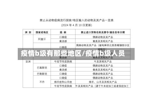 疫情b级有那些地区/疫情b级人员-第1张图片