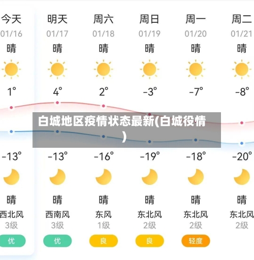白城地区疫情状态最新(白城役情)-第1张图片