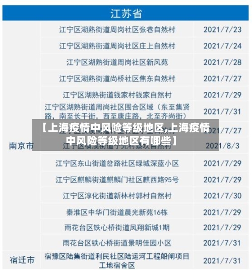 【上海疫情中风险等级地区,上海疫情中风险等级地区有哪些】-第3张图片