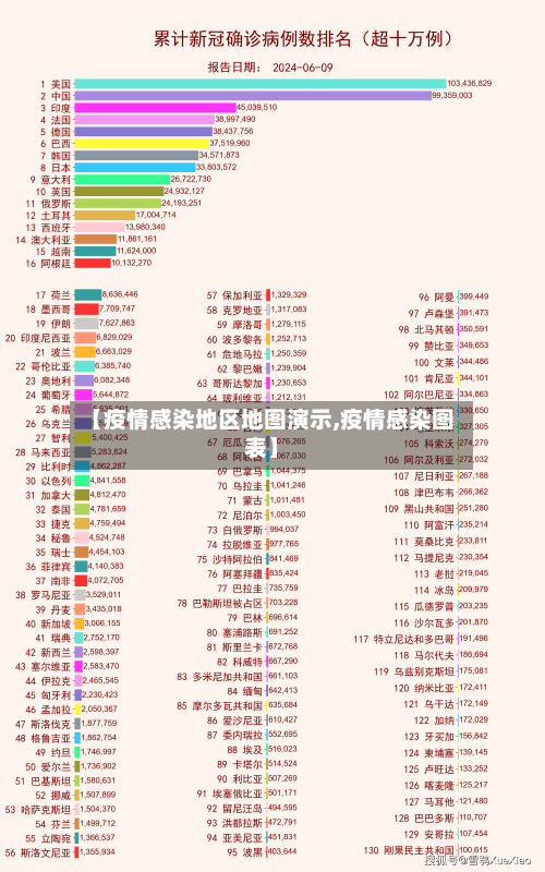 【疫情感染地区地图演示,疫情感染图表】-第1张图片