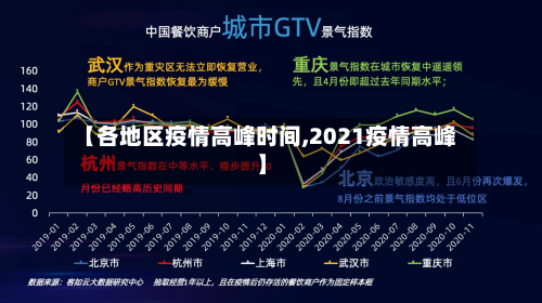 【各地区疫情高峰时间,2021疫情高峰】-第1张图片