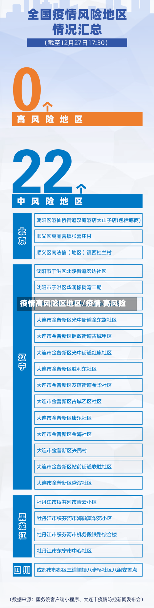 疫情高风险区地区/疫情 高风险-第2张图片