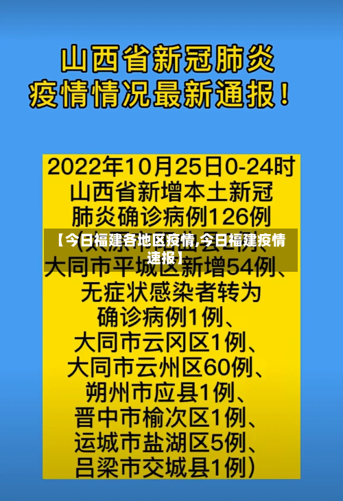 【今日福建各地区疫情,今日福建疫情速报】-第1张图片