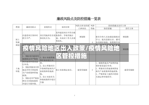 疫情风险地区出入政策/疫情风险地区管控措施-第1张图片