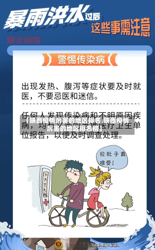 【陕西疫情厉害的地区排名,陕西疫情厉害的地区排名榜】-第3张图片