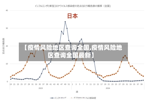 【疫情风险地区查询全国,疫情风险地区查询全国最新】-第1张图片