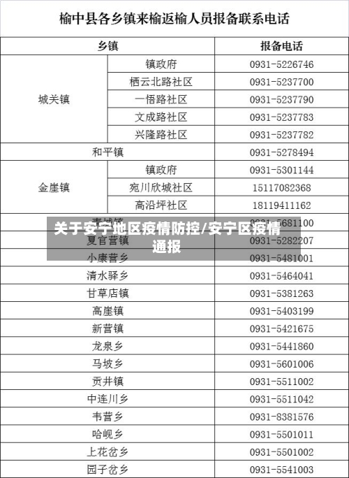 关于安宁地区疫情防控/安宁区疫情通报-第3张图片