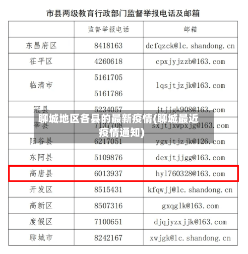 聊城地区各县的最新疫情(聊城最近疫情通知)-第3张图片