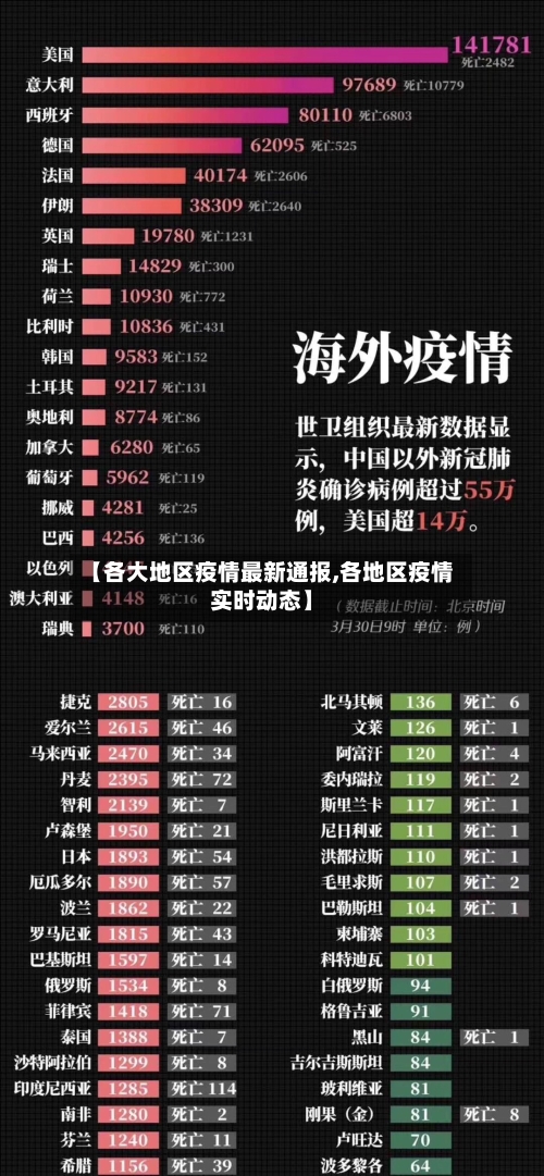 【各大地区疫情最新通报,各地区疫情实时动态】-第2张图片