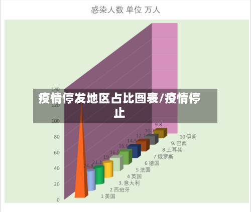 疫情停发地区占比图表/疫情停止-第1张图片