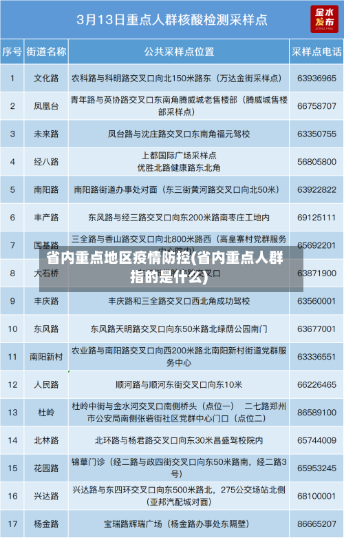 省内重点地区疫情防控(省内重点人群指的是什么)-第1张图片