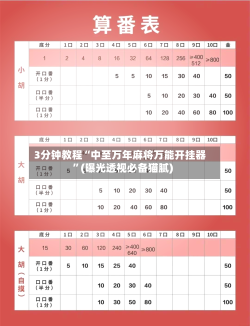 3分钟教程“中至万年麻将万能开挂器”(曝光透视必备猫腻)-第2张图片
