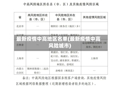 最新疫情中高地区名单(最新疫情中高风险城市)-第2张图片
