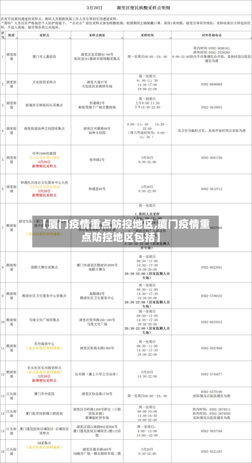 【厦门疫情重点防控地区,厦门疫情重点防控地区包括】-第2张图片