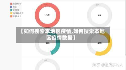 【如何搜索本地区疫情,如何搜索本地区疫情数据】-第1张图片