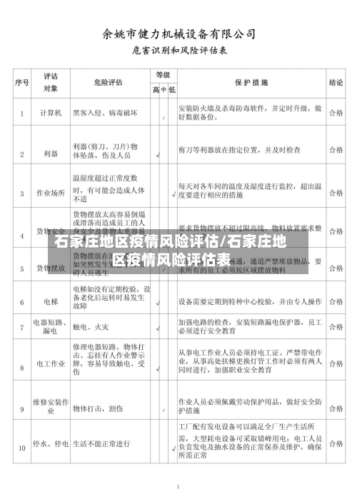 石家庄地区疫情风险评估/石家庄地区疫情风险评估表-第1张图片