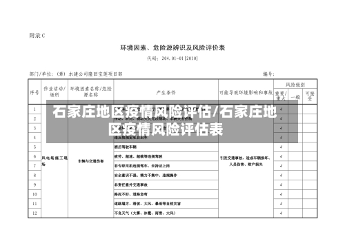 石家庄地区疫情风险评估/石家庄地区疫情风险评估表-第3张图片