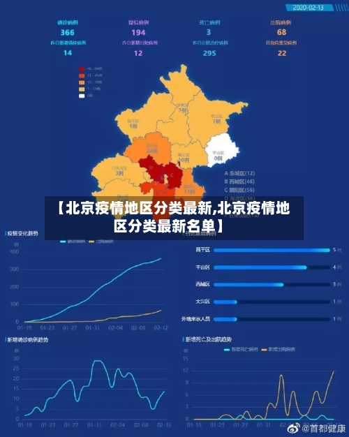 【北京疫情地区分类最新,北京疫情地区分类最新名单】-第2张图片