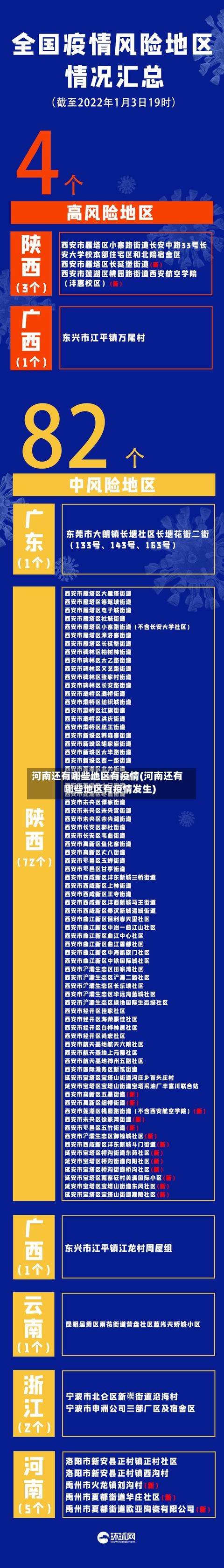 河南还有哪些地区有疫情(河南还有哪些地区有疫情发生)-第3张图片