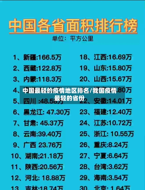 中国最轻的疫情地区排名/我国疫情最轻的省份-第3张图片