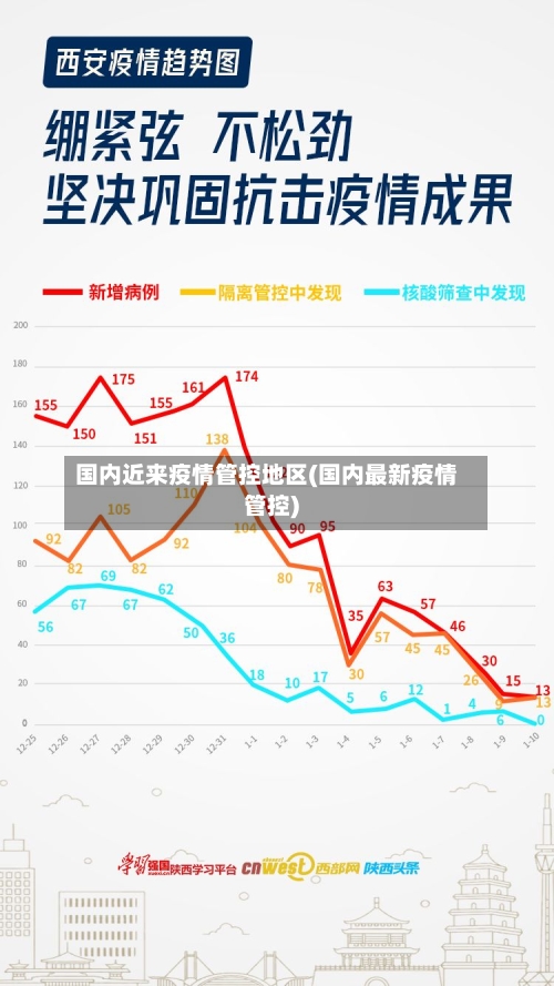 国内近来疫情管控地区(国内最新疫情管控)-第1张图片