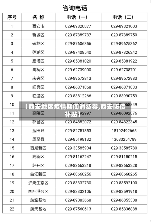 【西安地区疫情期间消费券,西安防疫补贴】-第2张图片